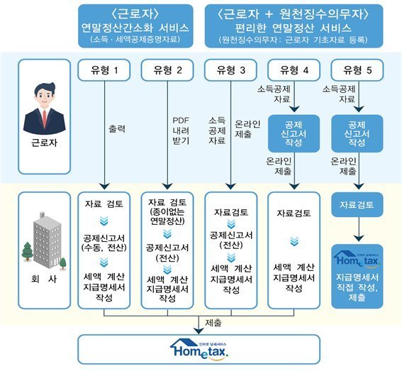 출처:/ 국세청 제공