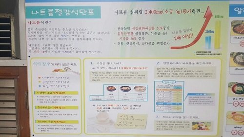 추풍령 서울방향 휴게소, ‘나트륨 절감식단표’ 정보 제공