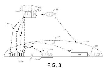 `항공 수송 센터(AFC)`는 수요 밀집 지역(304) 4만5000피트 상공에 머문다. / 자료:미국 특허상표청(USPTO)