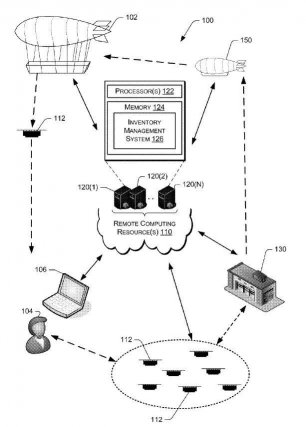 AFC는 주문이 들어오면 드론을 이용해 물품을 배송한다. 물품 현황은 `재고 관리 시스템`이 관리한다. / 자료:미국 특허상표청(USPTO)