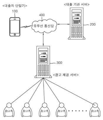 101컴퍼니(대표 김동수)가 등록한 `스마트폰 잠금화면 어플리케이션을 활용한 금리할인형 대출관리 시스템 장치` 특허(등록번호: 10-1677271)의 도면4/ 자료: 키프리스