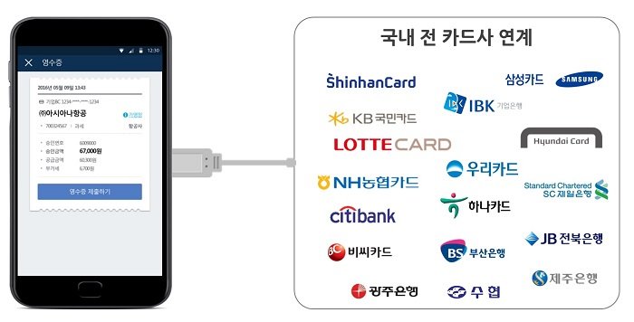 비즈플레이와 카드사 연동