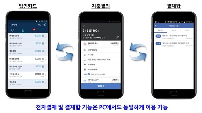 비즈플레이의 전자결재 기능