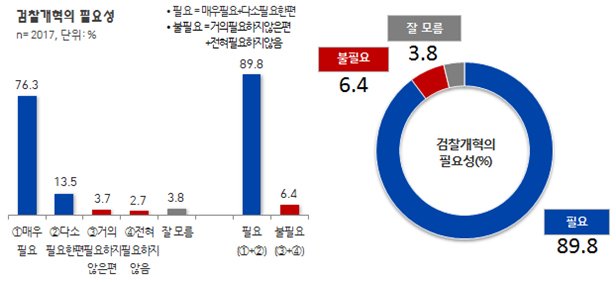 출처:/ 리얼미터 제공 