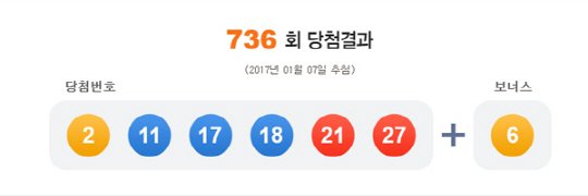 736회 로또, 추첨 번호 공개 '1등 총 5명...각각 약 33억 원 수령'