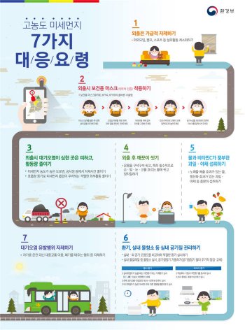 고농도 미세먼지 7가지 대응요령.