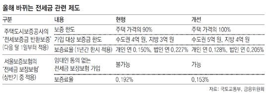 출처:/ 국토교통부, 금융위원회 제공