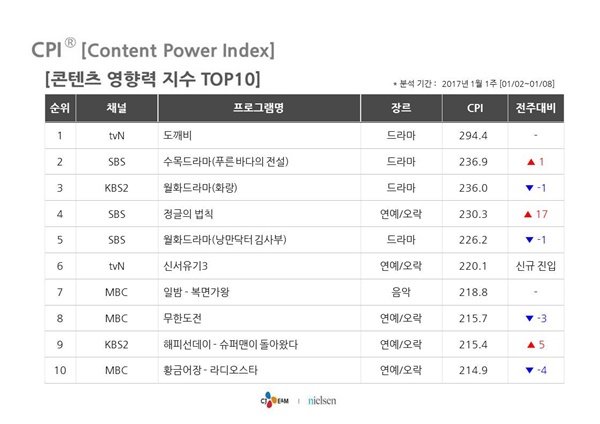 사진=CJ E&M 제공