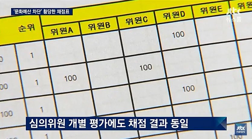 출처 : JTBC '뉴스룸' 