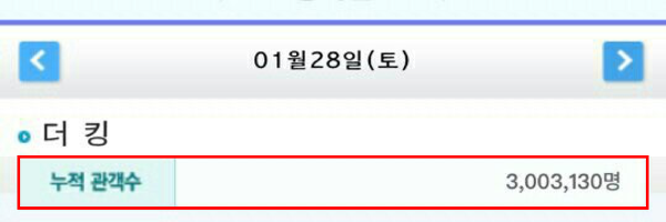 출처=영화진흥위원회 통합전산망 1월 28일(토) 0시 20분 기준