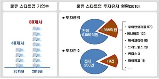 출처:/ 국토교통부 제공