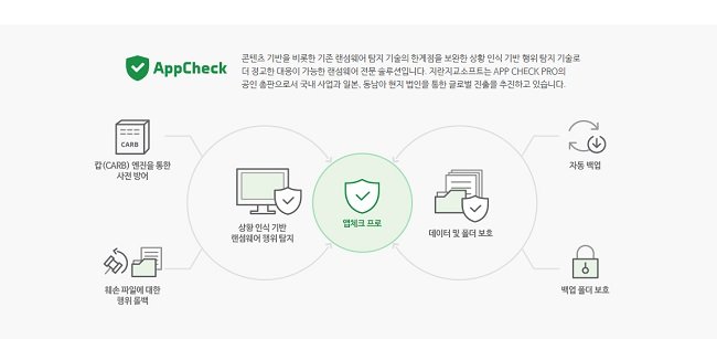 상황인식기반 기술 기반의 랜섬웨어 사전 대응 솔루션 앱체크(AppCheck)