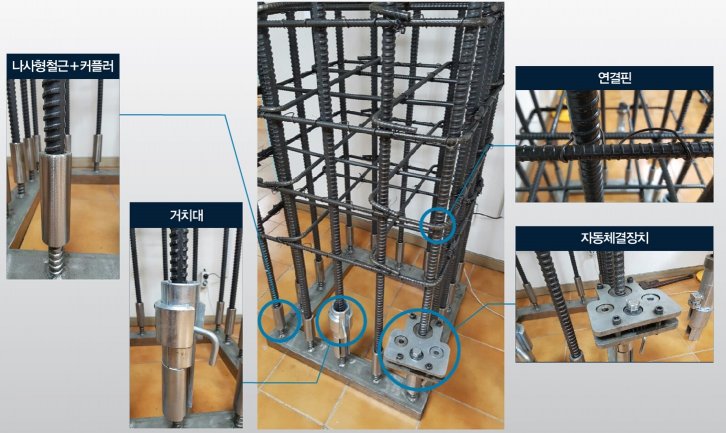 '나사형철근 선조립공법' 요소기술. 사진=현대건설' 