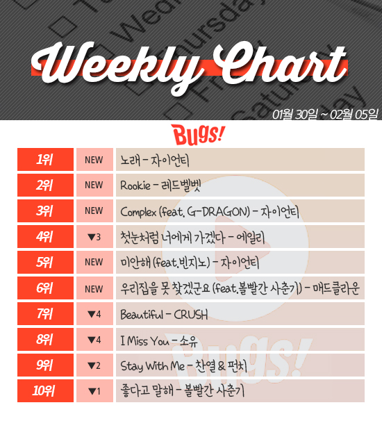 [ON+위클리차트] ‘도깨비’ 잡은 자이언티·레드벨벳에도 가시지 않는 여운 