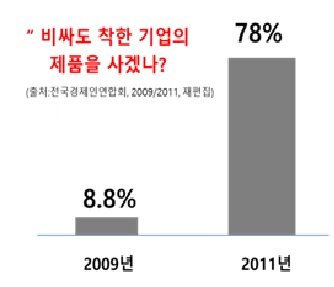 (자료=전국경제인연합회 제공)