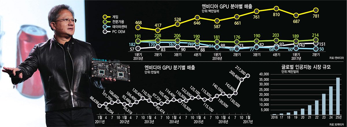 글로벌 인공지능 시장 규모 단위:백만달러 (자료:트랙티카)