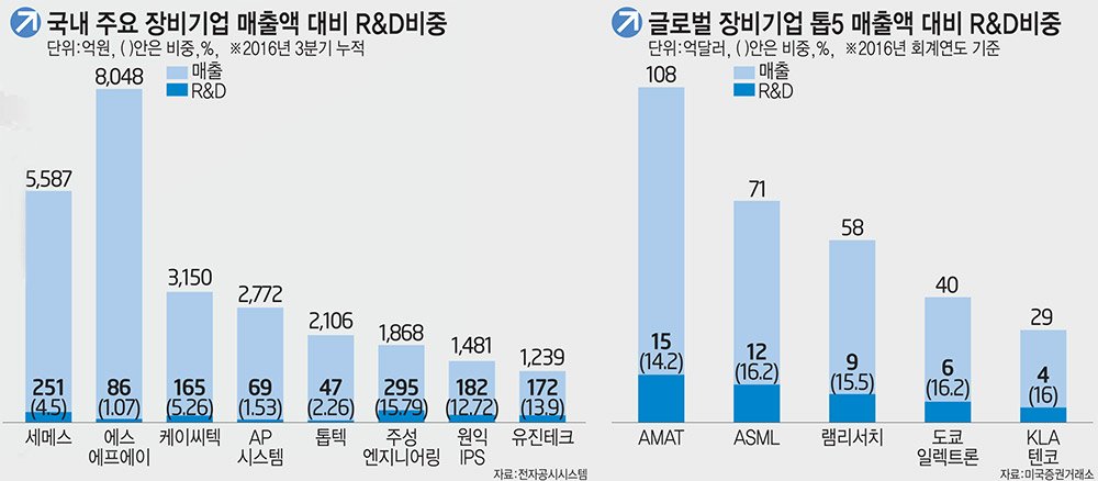 [이슈분석] 특정기업 종속 모델 벗어나려면… 혁신 선도형 업체로 거듭나야