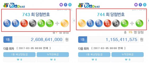 744회 로또 당첨번호, 지난주와 5개나 같다? ‘나머지 숫자는 ±1’  