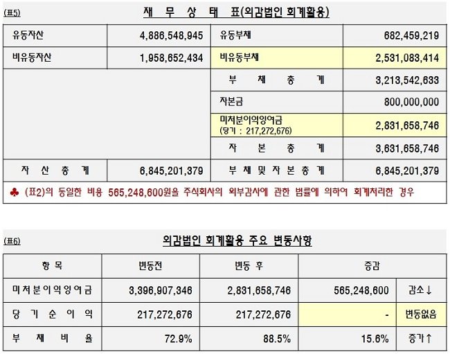 [기업성장 컨설팅] 결산 점검사항 3 – 미처분 이익잉여금을 줄이는 방법 ③