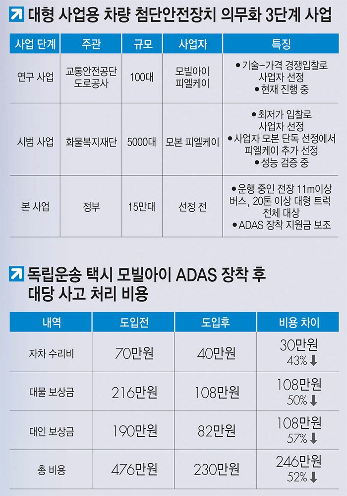 [이슈분석]길 잃은 ADAS 장착 의무화…“비용보다 효과에 초점 맞춰야“