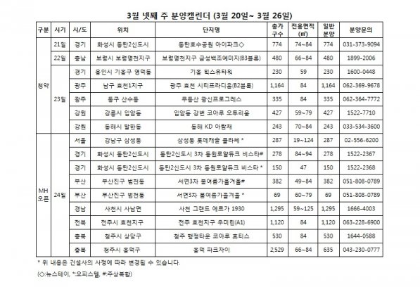 3월 넷째 주 분양캘린더. 자료=리얼투데이