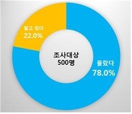 모바일 상품권 환불, 유효기간 내에 기간 연장도 가능 "알고 쓰자!"