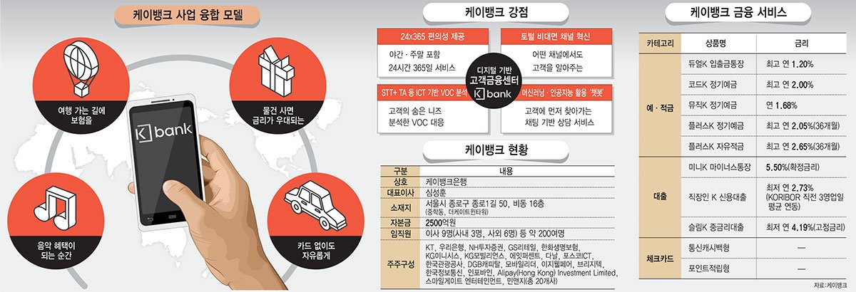 [이슈분석]10년 늦은 한국 인터넷전문은행, 성공 Key는 'ICT 융합'