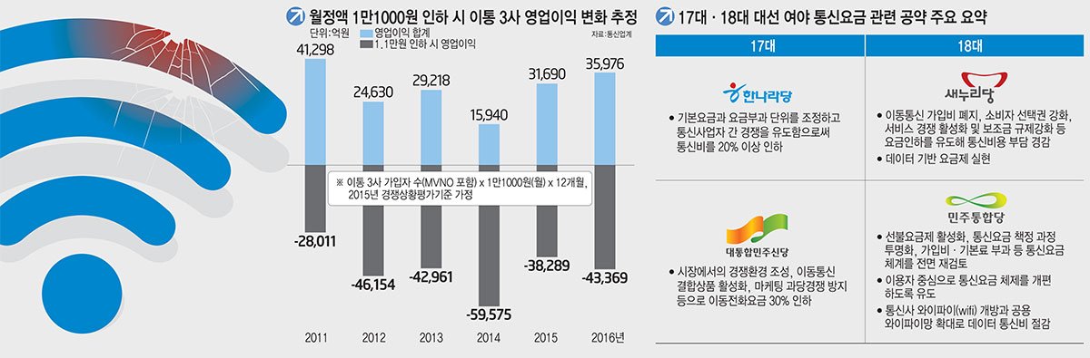 [이슈분석]기본료 폐지, 실현 가능한가