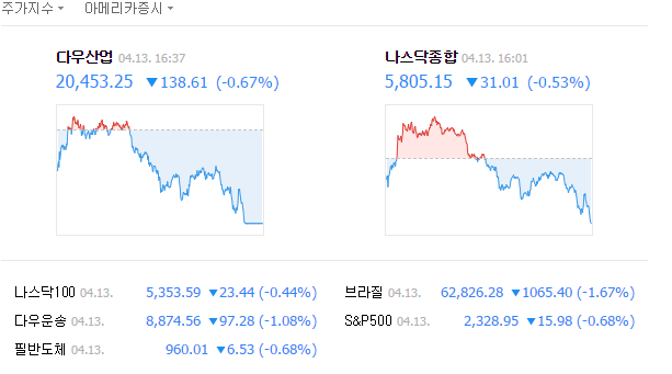 사진=네이버증시