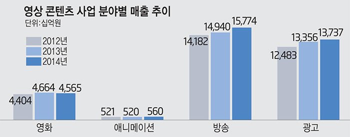 [이슈분석] 국내 최대 드라마타운, 어떤 특수 기능 갖추나