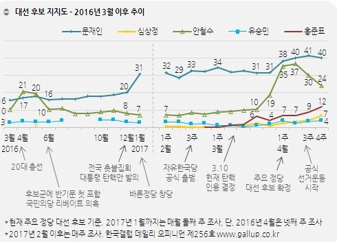 사진=한국갤럽 제공