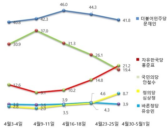 사진=데일리안-알앤써치 제공