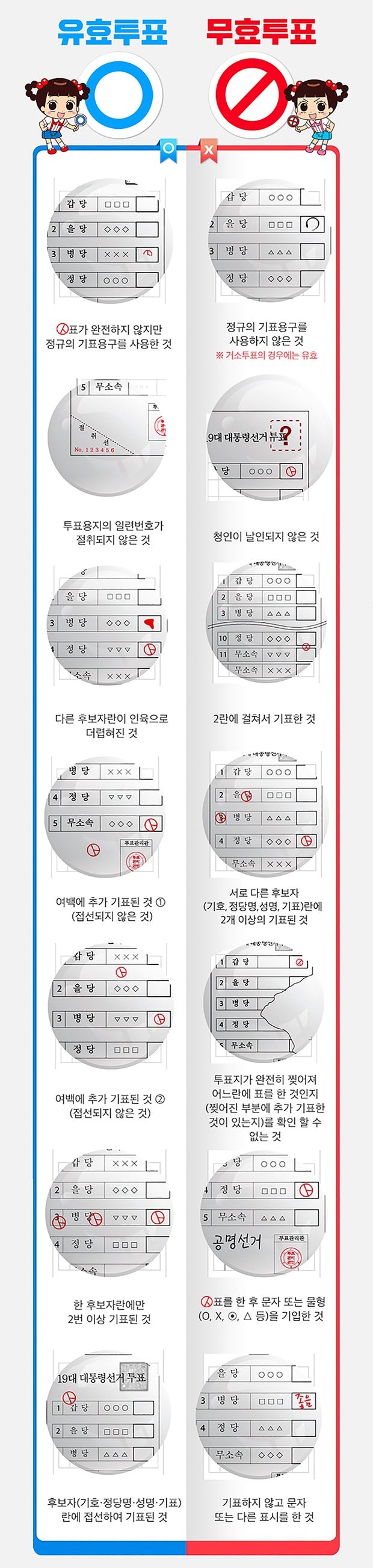 투표용지 ‘유효투표’ vs ‘무효투표’ 확실히 알고 ‘투표하자!’