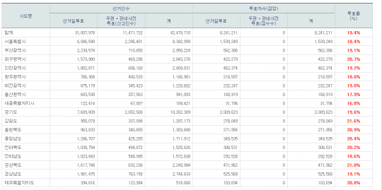 사진=중앙선거관리위원회 제공