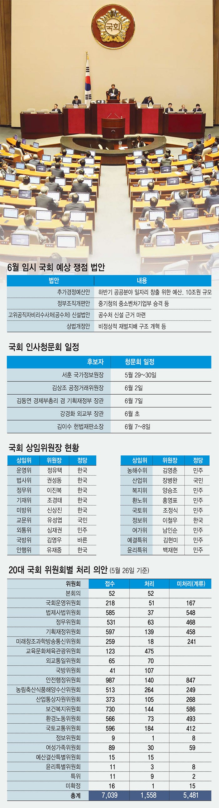 [이슈분석]첫 돌 맞은 20대 국회, 협치 시험대 열린다