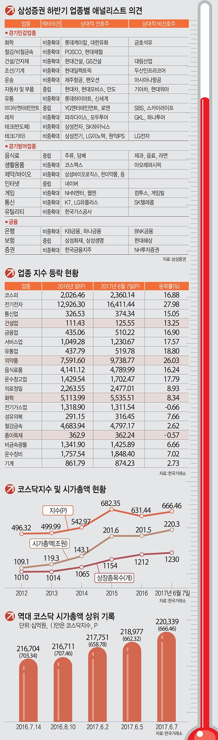 [이슈분석]강세장 접어든 코스피...증권가, 2500 넘어 내년 2700 간다