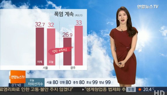 하지란? 1년 중 낮 길이 가장 길어 '14시간 35분'