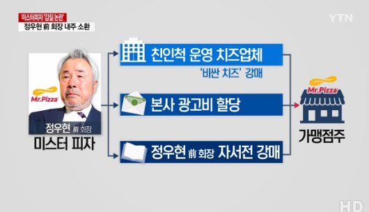 사진=YTN 방송캡처