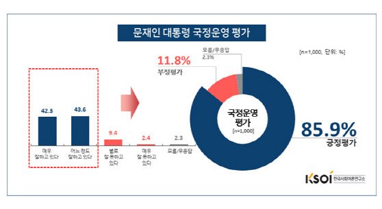 사진=한국사회여론연구소(KSOI) 제공