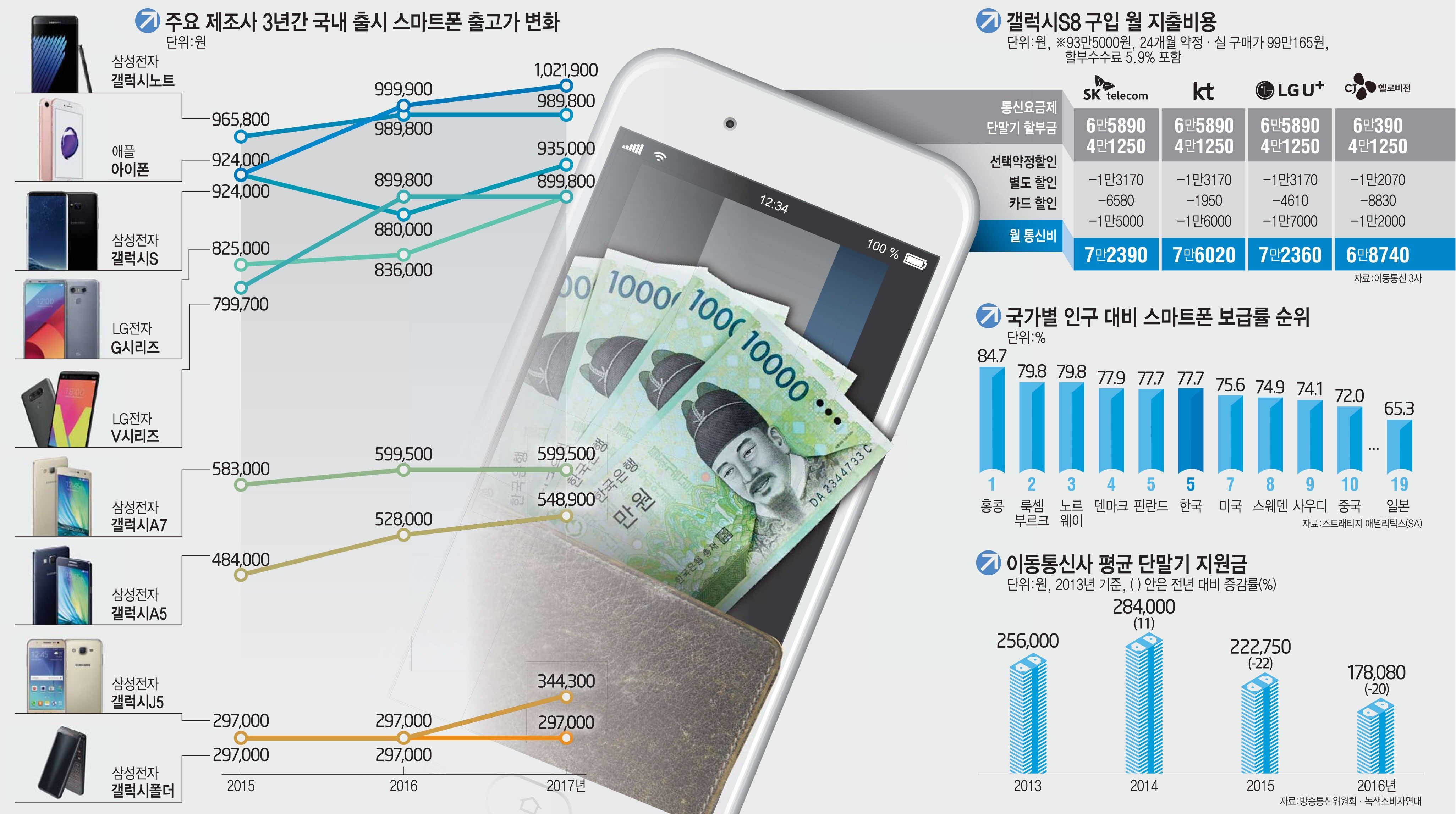 [이슈분석] '갤럭시S8' 현명한 구입 방법은