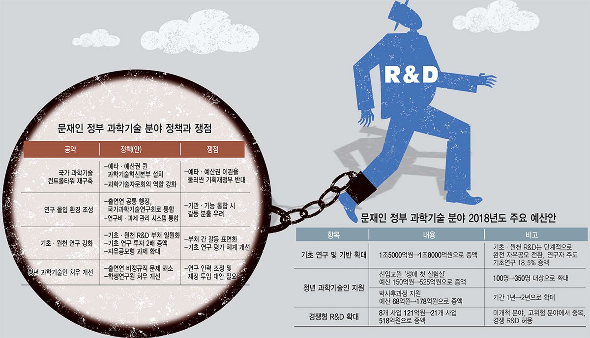 [이슈분석]과학 정책 '판' 바꿀 컨트롤타워…곳곳 암초도 등장