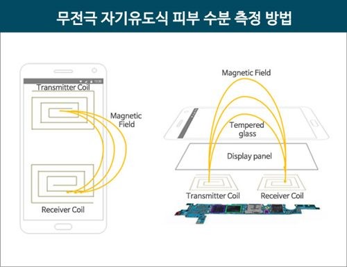 테슬라바이오랩, ‘피부 유수분 밸런스 분석’ 바이오 연구 기술 발표