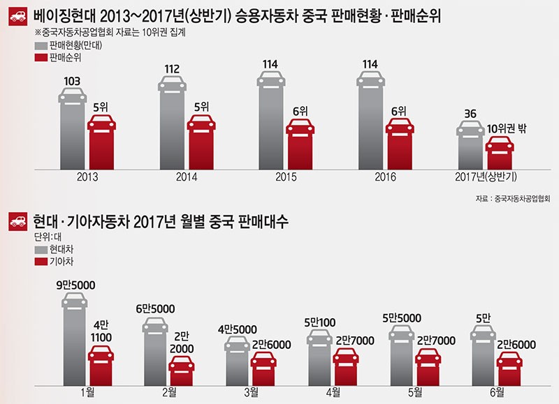 [이슈분석]중국발 위기 현대차...원인과 해법