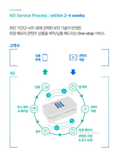 잉카엔트웍스, 2017 이러닝 코리아 참가.. ‘ND’선보여