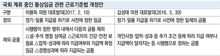 [이슈분석]위기의 자동차산업...사드·노조파업에 통상임금까지