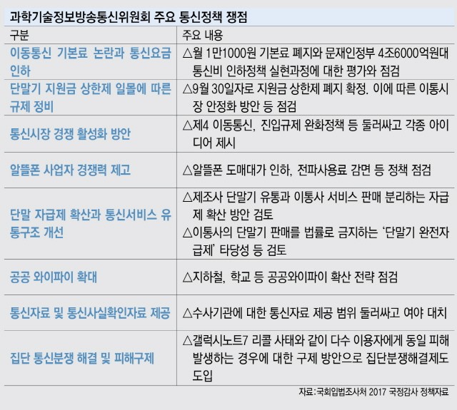 [이슈분석]국정감사, 통신정책 쟁점은?