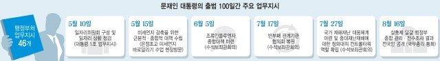 [이슈분석]文 정부, '일자리 창출지' 산업 어쩌나...ICT홀대론 재현되나