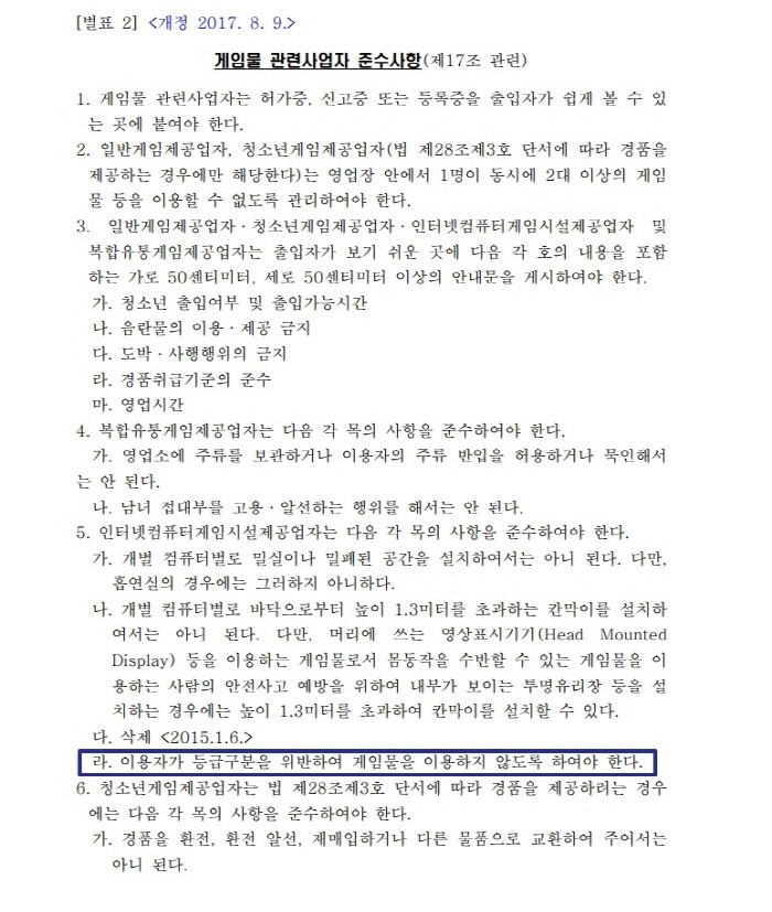 개정 시행령에 따른 변경된 '게임물 관련사업자 준수사항' 내용. (사진=게임물관리위원회 제공)