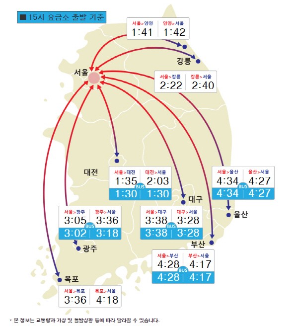 (사진=한국도로공사) 