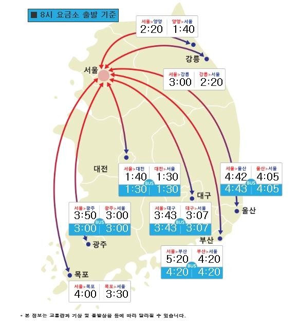 사진=한국도로공사